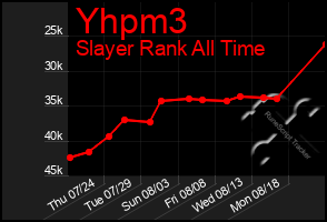Total Graph of Yhpm3