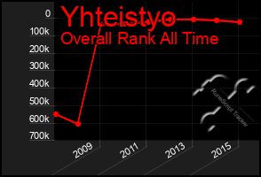 Total Graph of Yhteistyo