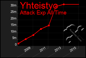 Total Graph of Yhteistyo