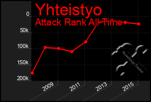 Total Graph of Yhteistyo