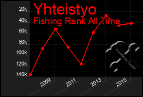 Total Graph of Yhteistyo