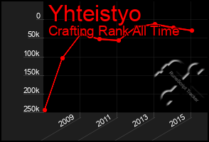 Total Graph of Yhteistyo