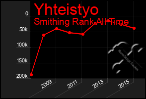 Total Graph of Yhteistyo