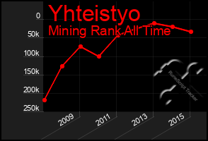 Total Graph of Yhteistyo