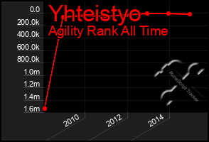 Total Graph of Yhteistyo