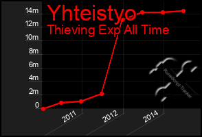 Total Graph of Yhteistyo