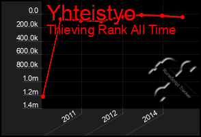 Total Graph of Yhteistyo