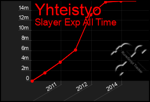 Total Graph of Yhteistyo