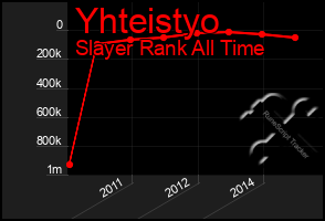 Total Graph of Yhteistyo