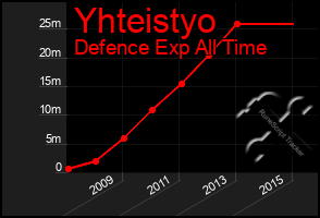 Total Graph of Yhteistyo