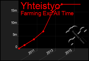 Total Graph of Yhteistyo