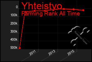 Total Graph of Yhteistyo