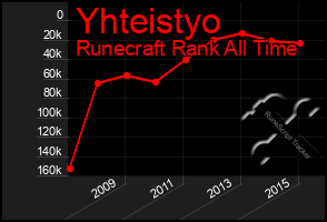 Total Graph of Yhteistyo