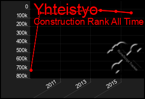 Total Graph of Yhteistyo