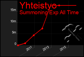 Total Graph of Yhteistyo