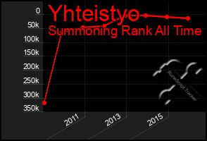 Total Graph of Yhteistyo