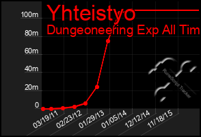 Total Graph of Yhteistyo