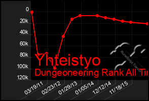 Total Graph of Yhteistyo