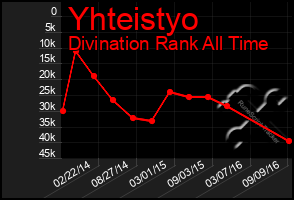 Total Graph of Yhteistyo