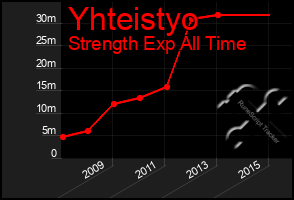 Total Graph of Yhteistyo