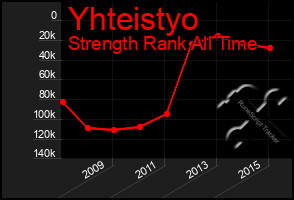 Total Graph of Yhteistyo