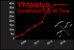 Total Graph of Yhteistyo