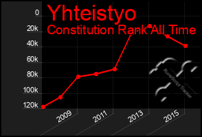 Total Graph of Yhteistyo