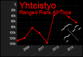 Total Graph of Yhteistyo