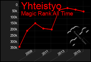 Total Graph of Yhteistyo