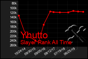 Total Graph of Yhutto