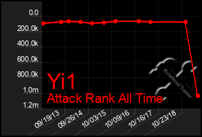 Total Graph of Yi1