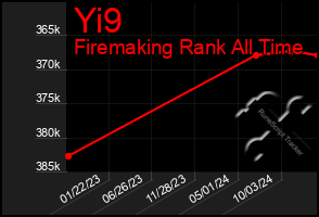 Total Graph of Yi9