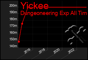Total Graph of Yickee