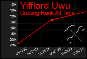 Total Graph of Yifflord Uwu