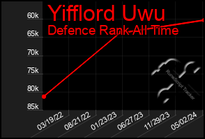 Total Graph of Yifflord Uwu