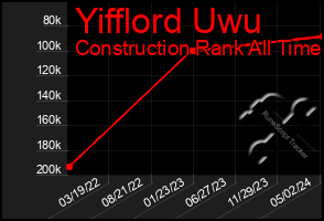 Total Graph of Yifflord Uwu