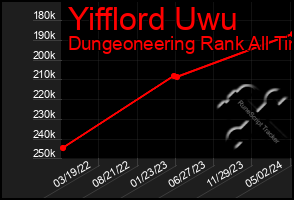 Total Graph of Yifflord Uwu