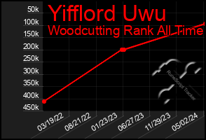 Total Graph of Yifflord Uwu