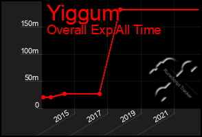 Total Graph of Yiggum