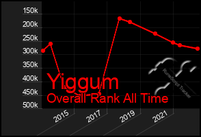 Total Graph of Yiggum