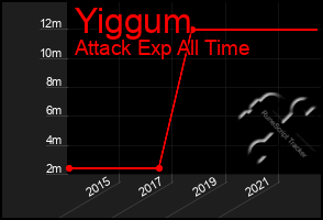 Total Graph of Yiggum