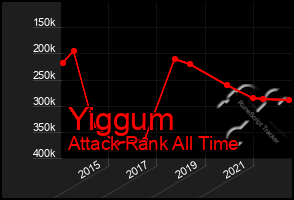 Total Graph of Yiggum