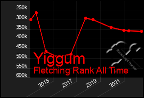 Total Graph of Yiggum