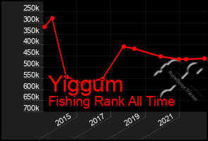 Total Graph of Yiggum