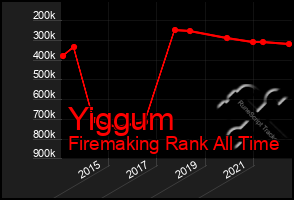 Total Graph of Yiggum