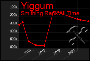 Total Graph of Yiggum