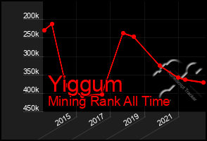 Total Graph of Yiggum