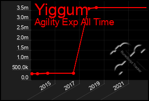 Total Graph of Yiggum