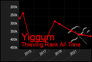 Total Graph of Yiggum