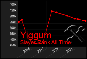 Total Graph of Yiggum